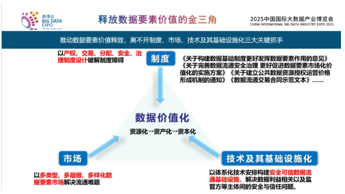 信通院余晓晖：数据基础设施推动数据价值高效释放