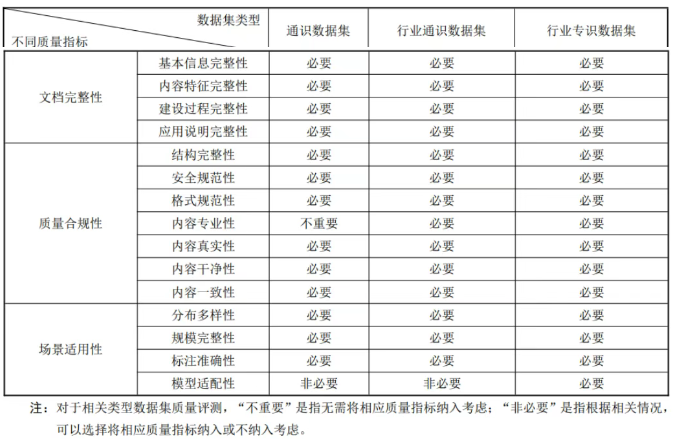 国家数据局公示可信数据空间创新发展试点名单